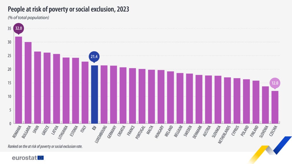 Eurostat Risk of Poverty and Social Exclusion